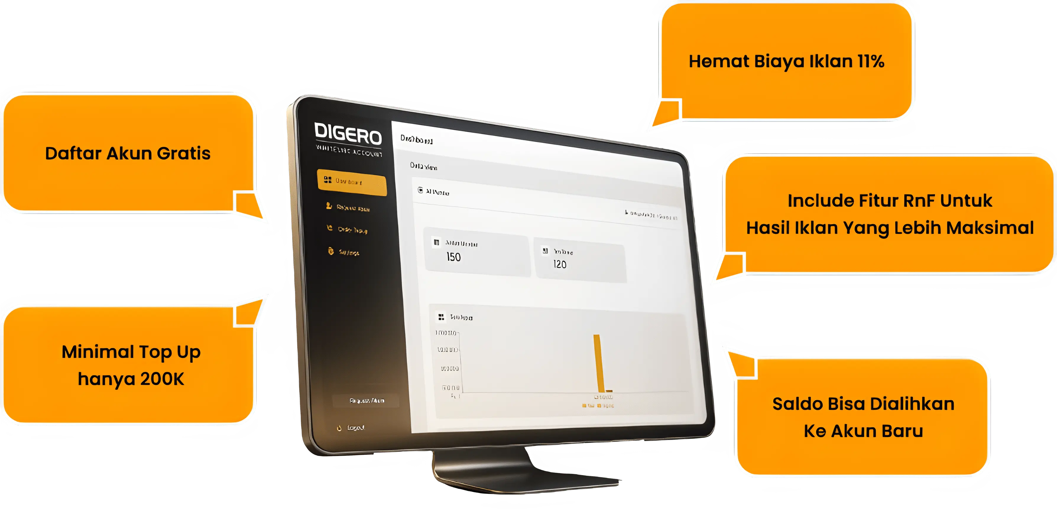 Dashboard TikTok Ads whitelist dengan fitur analytics lengkap dan akses eksklusif
